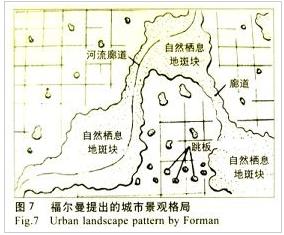 美國景觀生態(tài)學(xué)家福爾曼提出保護河流廊道的理論框架