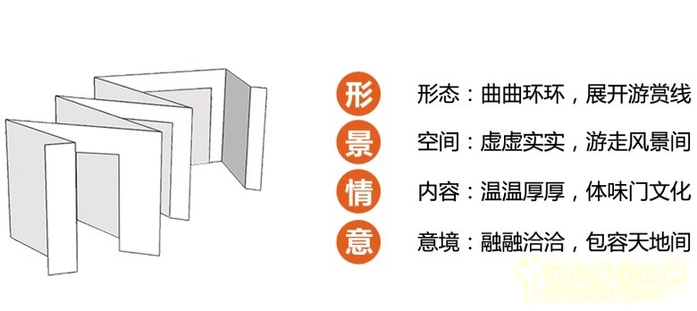 王繼旭 園林 城市建設(shè) 景觀工程 設(shè)計(jì)師廣場(chǎng) 門園