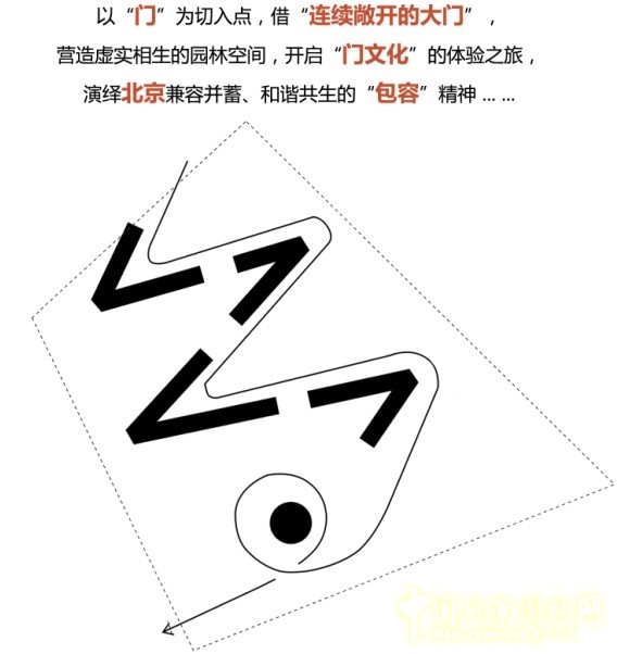 王繼旭 園林 城市建設(shè) 景觀工程 設(shè)計(jì)師廣場(chǎng) 門園