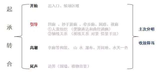 設(shè)計(jì)理論 | 十招看破中國(guó)古典園林構(gòu)圖法