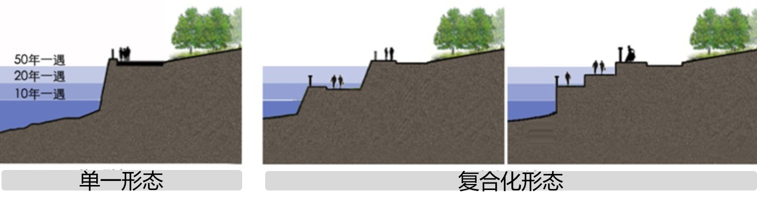 周建華：山地城市沿江防洪設(shè)施的景觀化研究
