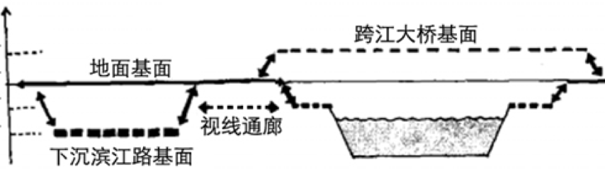 周建華：山地城市沿江防洪設(shè)施的景觀化研究