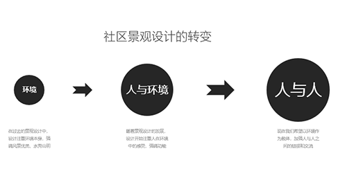 QIDI棲地設(shè)計合伙人、執(zhí)行董事戴廣建：未來宜居景觀的探索與研究
