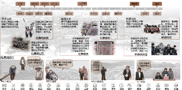 第二屆鄉(xiāng)村振興國際聯(lián)合畢業(yè)設(shè)計二等獎作品丨山水彝鄉(xiāng)，四時流霞