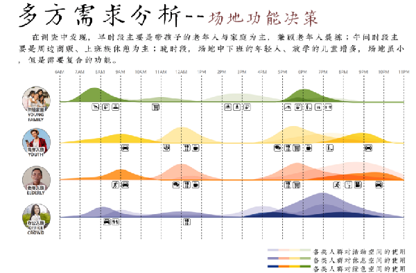 2023年河北省園林綠化設(shè)計(jì)競賽一等獎作品丨文武滄州 一夢江湖